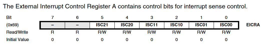 EICRA Register