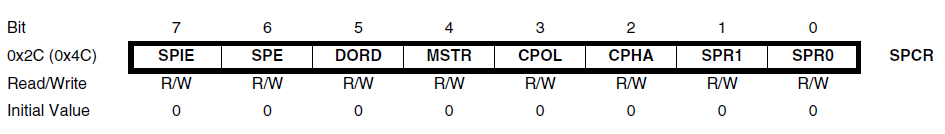SPCR Register