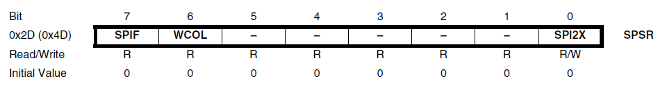 SPSR Register