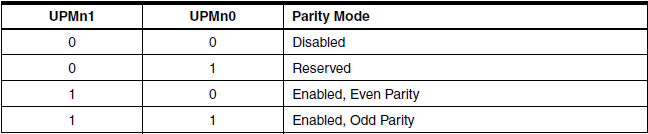 UPM Bits