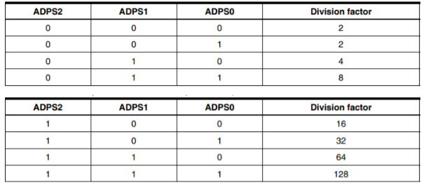 Bits ADPS