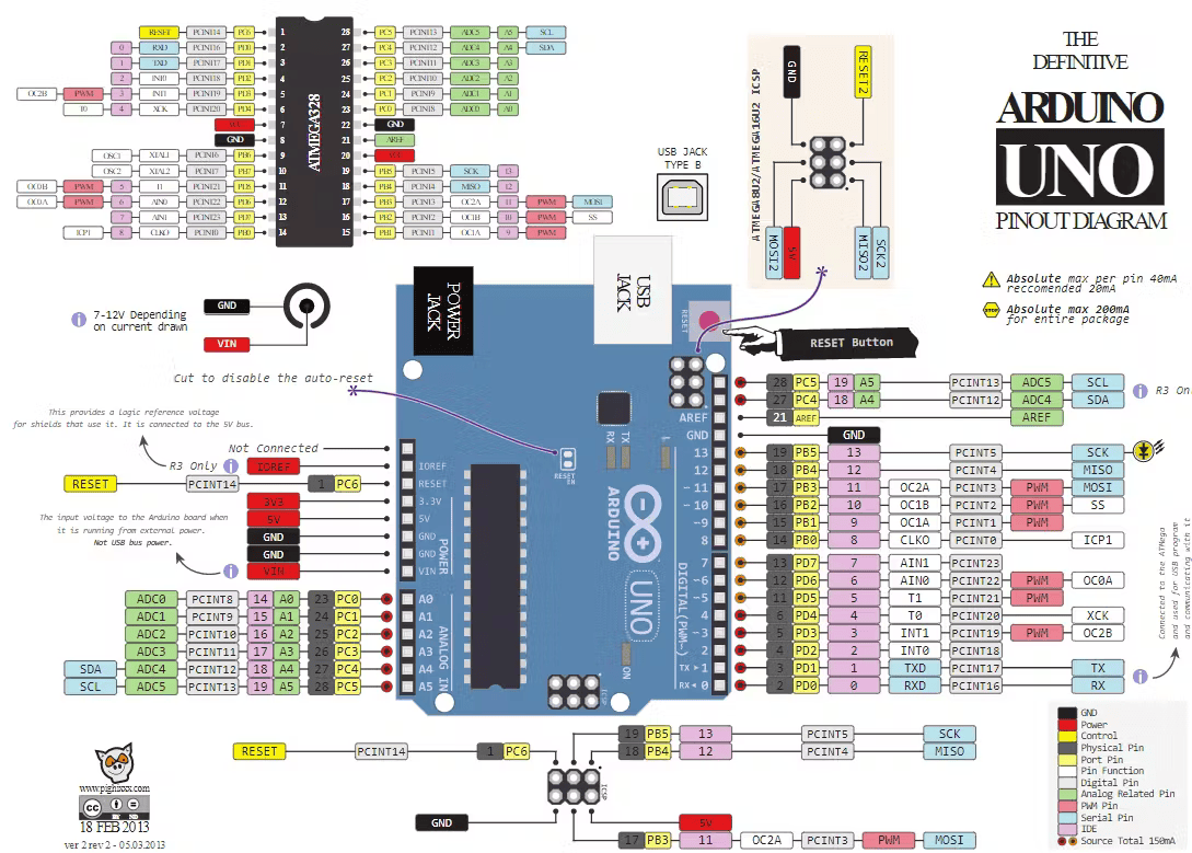 arduino_uno_pinout