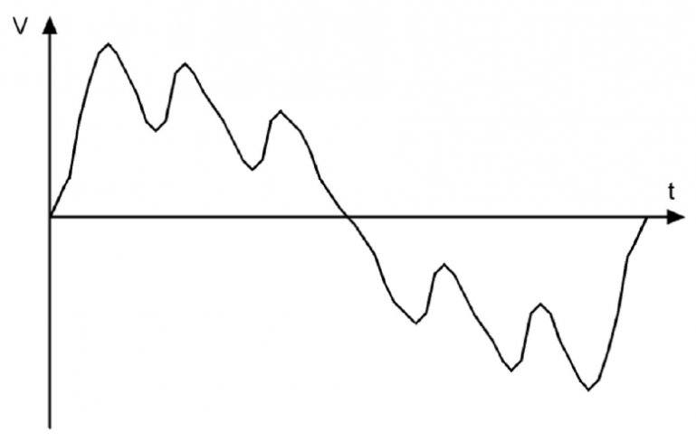 Signal Analogique